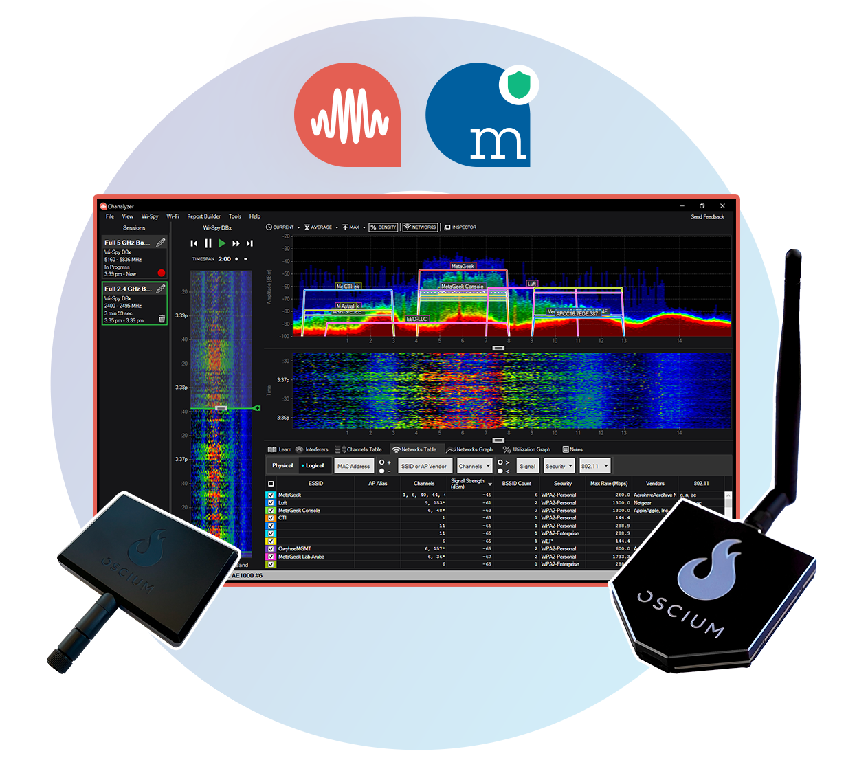 Spectrum Bundle