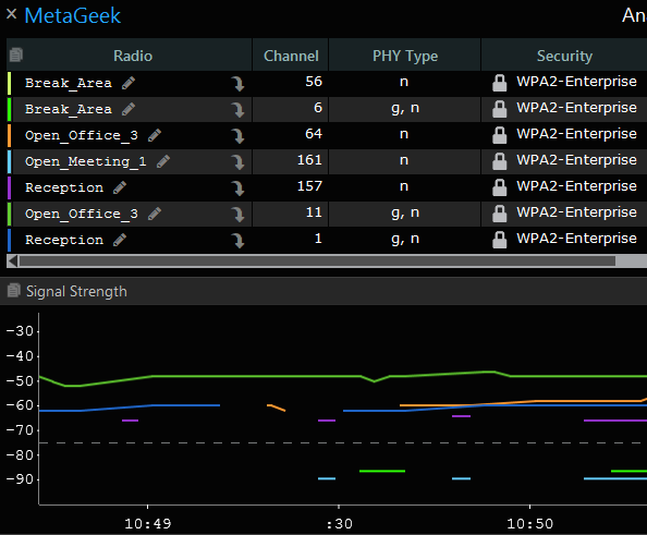 Wi-Fi Signal Strength: What Is a Good Signal And How Do You Measure It