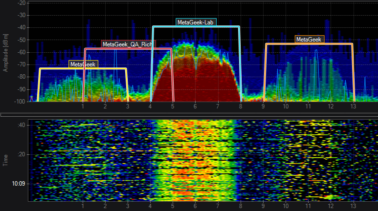fluke wifi spectrum analyzer